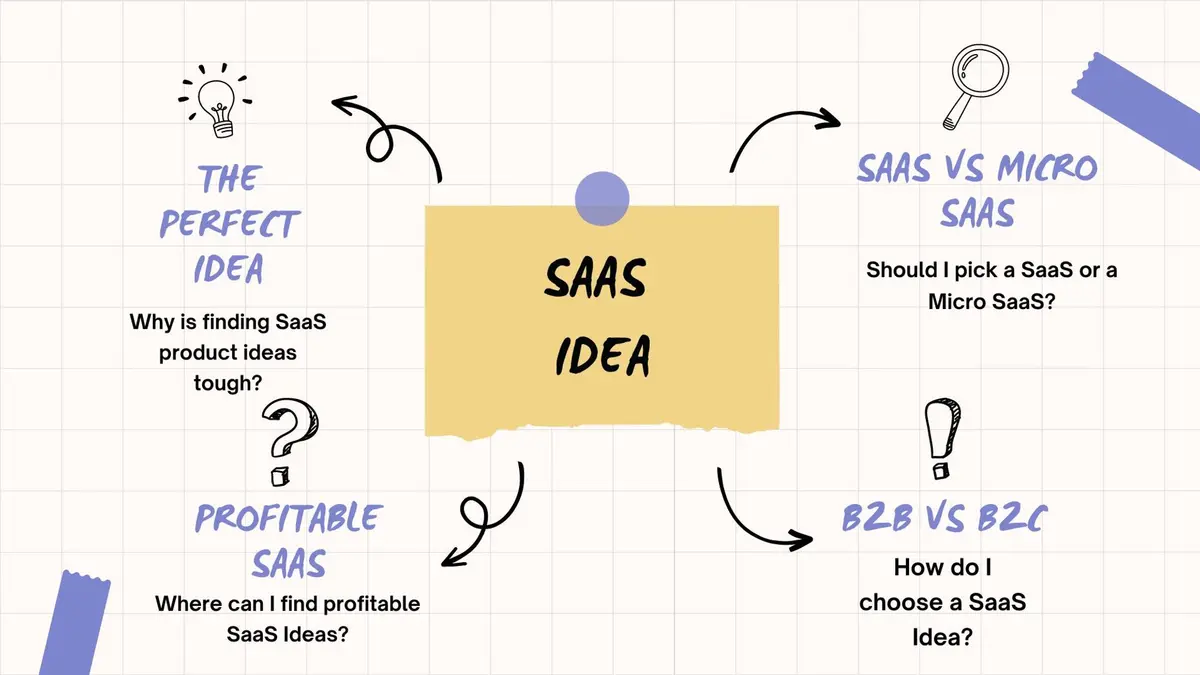 Micro SaaS Ideas That Can Make You Passive Income in 2026