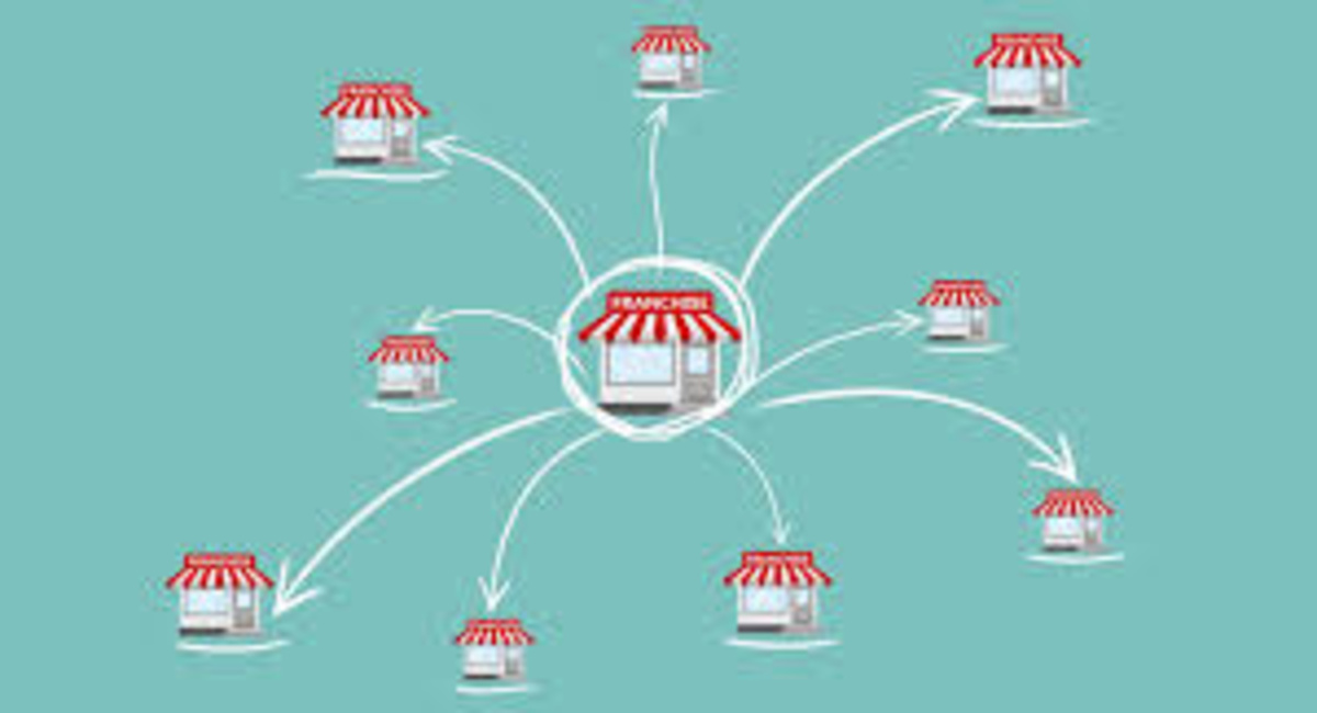 The topmost qualities that a franchisor must have for a successful franchise business